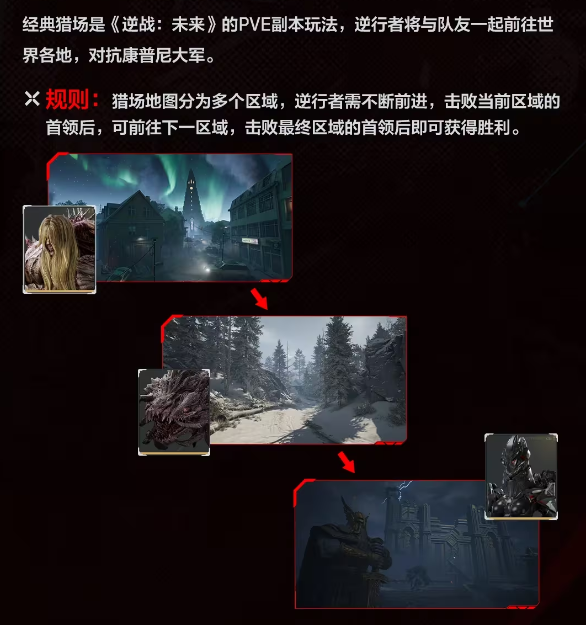 逆战未来 新手开荒三步指南图片-4