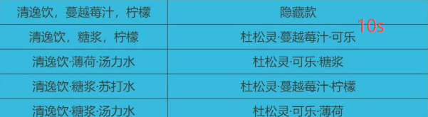 三角洲行动饮料活动调制攻略 躺着也能用手机摇奶茶图片-5