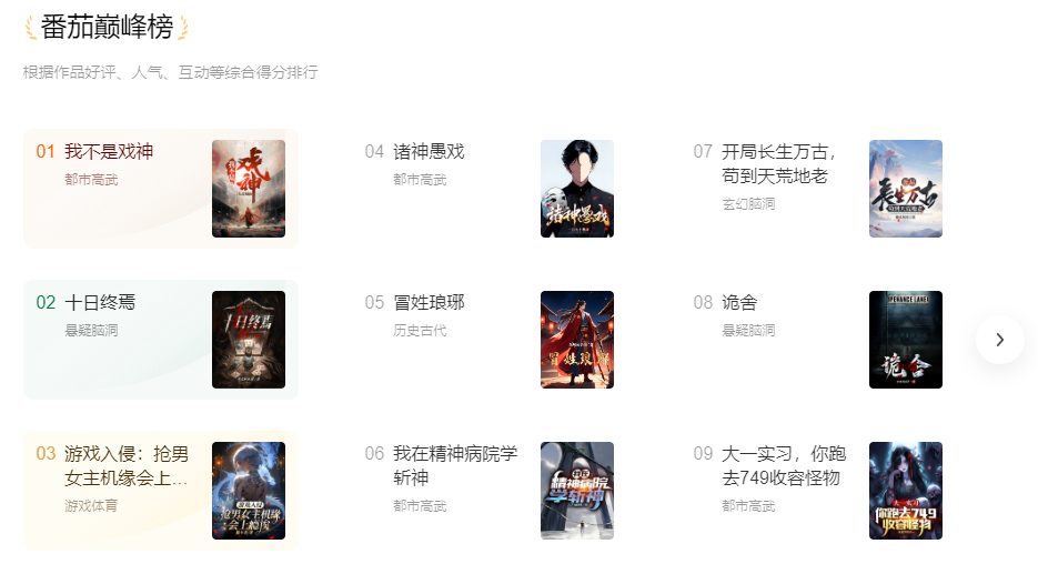 2026年番茄小说高分完结神作 你都看过哪些图片-1