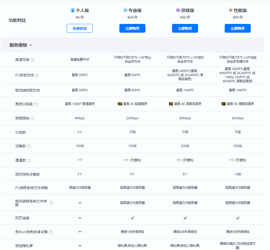 2026年4月免费远程办公软件大比拼 无界趣连2.0 ToDesk 向日葵图片-2
