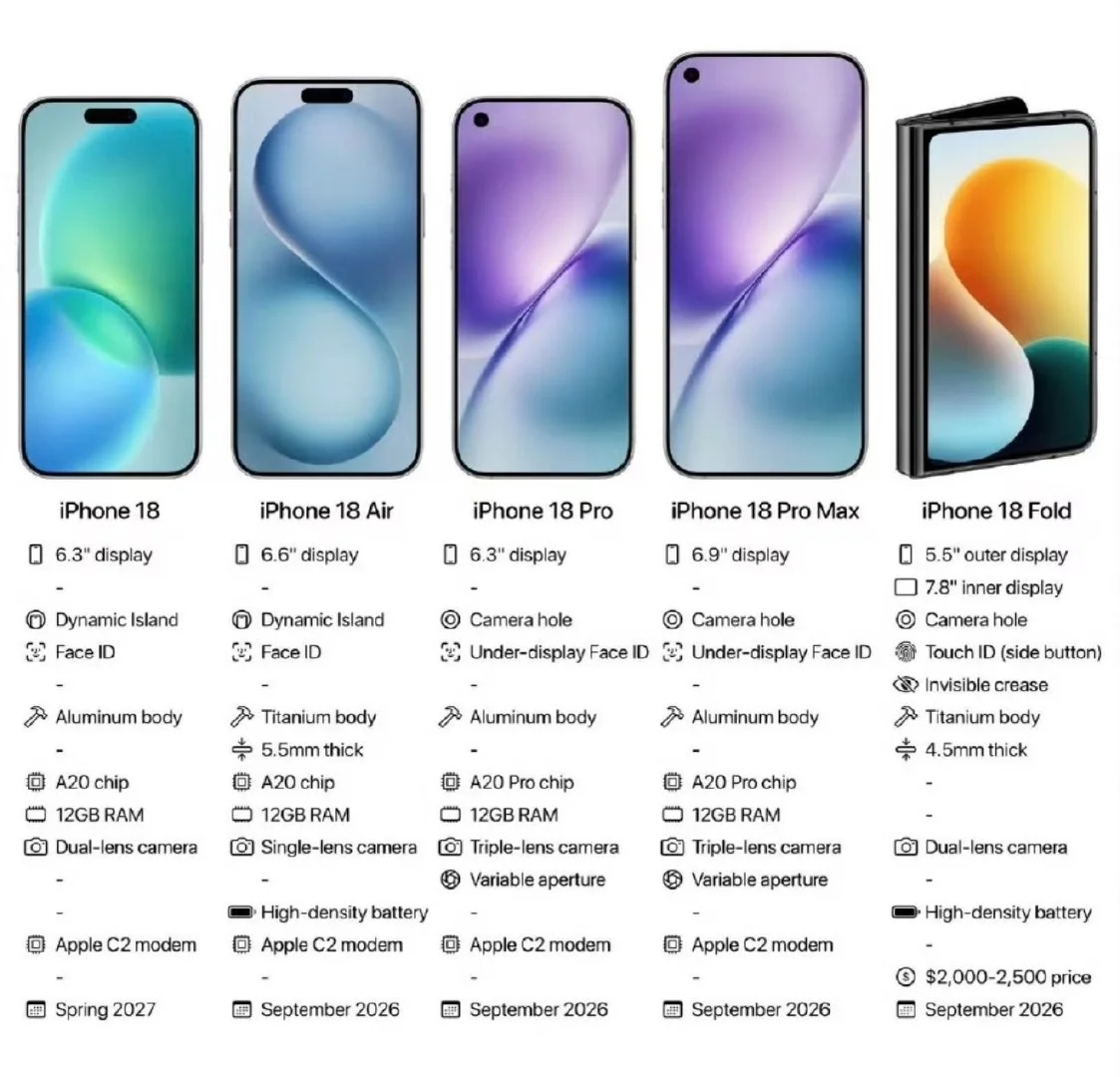 iPhone18爆料 没有单挖孔 首款折叠屏 还有这些变化图片-3